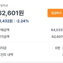 출석체크로 금 적립하는 앱테크, 트레져러 8만원 모은 후기