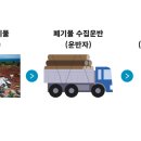닥터행정사사무소 네이버블로그