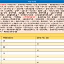 그린하이츠(마트)
