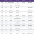 SKKU GBA 동문 재직정보 (26.03.29.) 이미지