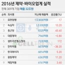 나우팜컨설팅 뉴스1