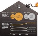 [15"5월 2주차 부동산 핫이슈] - 주택담보대출 위험 가능성 확대 ~ 그래도 빚내서 내집마련 하라는 정부와 네이버 검색창 이미지