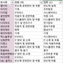 오토에이치케이 이미지