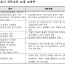 미소로섬김요양보호사교육원 Daum카페