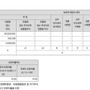 엠제이인베스트먼트