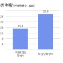 부용초등학교 주변 이미지