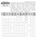 감산경로당 이미지