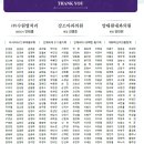 2015년 5월에 후원해주신 분입니다. 이미지