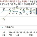 한국갤럽] 여론조사 결과 이미지