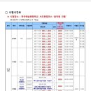 예술사 Daum카페