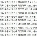 이편한동산치과의원 이미지