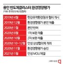 美·대만처럼 반도체 클러스터 속도전…정부여당 '2.6년 완성' 입법 추진 이미지