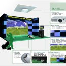 휘트니스센터에 적합한 스크린골프 시스템(V-디온)을 제안드립니다.!!! 이미지