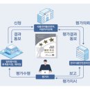 탑 비지니스 행정사 사무소 이미지