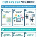 스마트폰활용기초 이미지