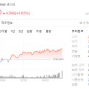 오늘자 한미약품 주가 이미지