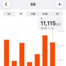 UR(인천광역시 남동구)-12-2[은봉로]-하-8 | 1월 새해부터 이러기야 ?