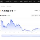 바이오케이 이미지