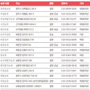 주몽농장 이미지