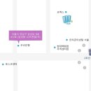 인터메세항공 네이버블로그