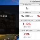 부동산랜드덕소점공인중개사사무소 이미지