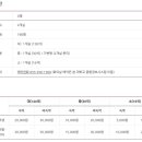 대구보건대학교보현연수원