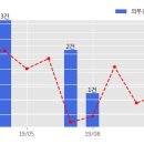 주식회사서우건설 이미지
