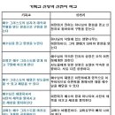향유목장2 이미지
