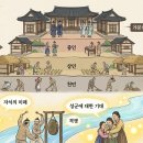 K&M DYNASTY | 조선 신분제와 삶의 희망 : 실록이 기록한 '그들의 세상'은 어떠했나?