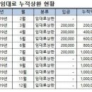 2019년 상반기 울산 직장인밴드 결산 이미지