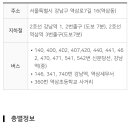 데생&수채화(강좌번호 : 14) | 역삼1동복합문화센터 강좌별 운영시간, 정원, 수강료, 프로그램 수강신청 등 이용안내