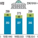 여의도의원 이미지