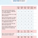 반송동물병원 이미지