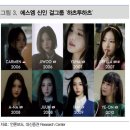 에스엠 1분기 실적 굿굿!(보고서 리뷰)
