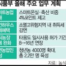 과실작물 재배업 이미지