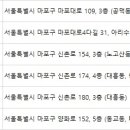 황호성형외과의원 이미지