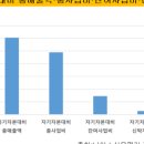 무궁화상회 네이버블로그