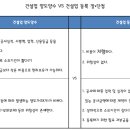 이조건설