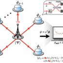 [2025 DAILY PICK 제140호] &#39;KIST, 초정밀·초고해상도 분산형 양자 센서 &#39;세계 최초&#39; 구현&#39; 등 이미지
