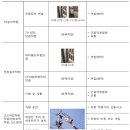 통신케이블 설치 근로자의 안전작업에 관한 기술지침