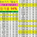 안산취업정보평생교육원