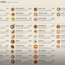 바르다김선생삼화점 이미지