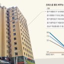 여기 호텔이었는데… 오피스로 바뀌는 서울 빌딩숲 이미지