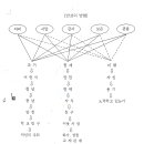 반성할 때의 구체적인 세부 내용 이미지