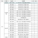 금나래초등학교 이미지