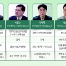 2024년 경제 전망 -부동산&금융재테크 이미지