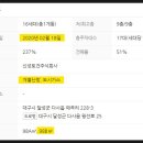 주식회사신성토건 - 7454 | 주식회사신성토건