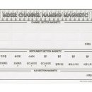 박병조 | 믹서 채널라벨링 자석 - 구매자 사용기 모음