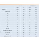 [알앤써치] 총선 여론조사 이미지