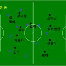 루즈타운 Daum카페